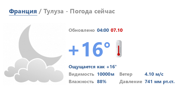 Погода в Тулузе на 2 недели