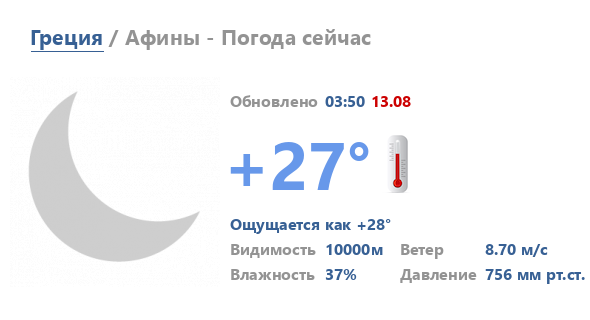 Афины - сейчас +16°. Погода в Афинах по часам - Pogoda.co.il