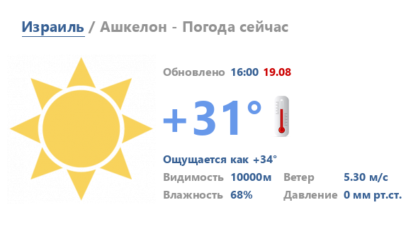 Ашкелон - сейчас +13°. Погода в Ашкелоне по часам - Pogoda.co.il
