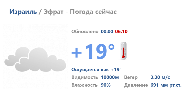 Погода в мигдаль эмек на месяц