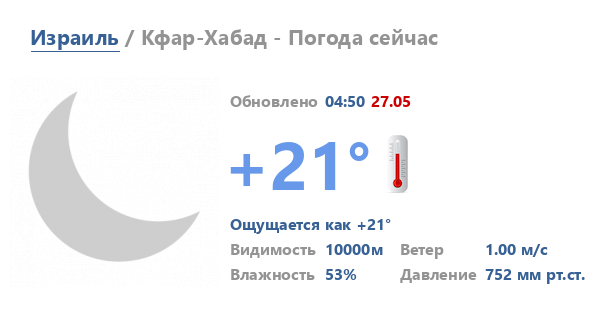 Погода в ижевске на месяц 2024 года. Погода в Москве на по часам завтра по часам. Погода в Ижевске сегодня по часам. Прогноз погоды Хайфа. Погода в Москве сейчас по часам.