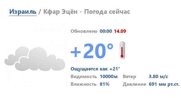 Погода в набережных гисметео на 10. Погода в Набережных Челнах на 10 дней. Прогноз погоды Ашдод. Погода в наб Челнах. Погода в наб Челнах на 10.