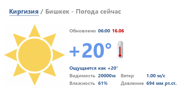Погода по часам абинск. Погода Тараз на 10 дней точный прогноз.
