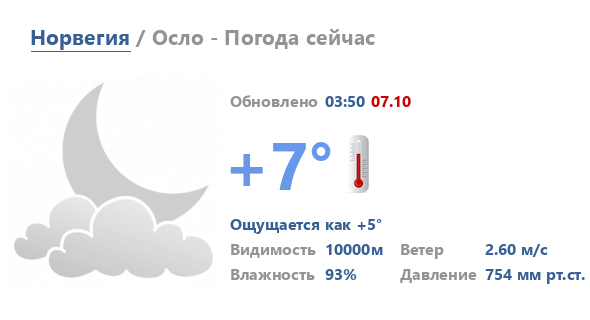 Карта осадков волгодонск по часам