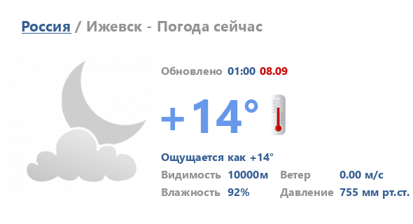 Прогноз погоды в Ижевске на неделю