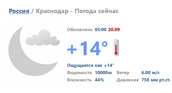 краснодар погода на неделю