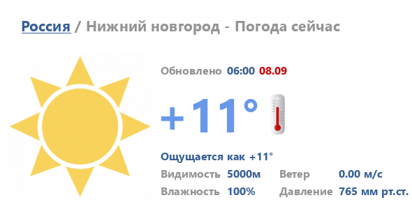 Атмосферное давление на сегодня и неделю в Нижнем Новгороде