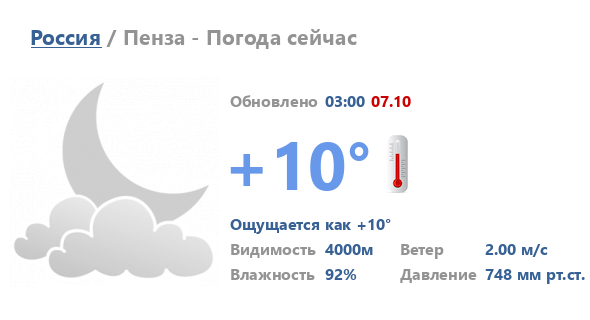 Погода в пензе по часам