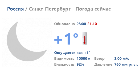 Подробно прогноз на завтра спб. Подробно прогноз на завтра спб