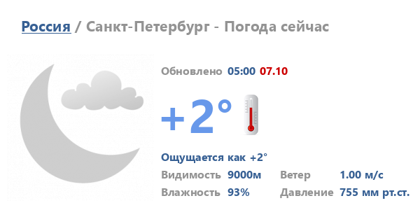 Погода рязань сегодня по часам