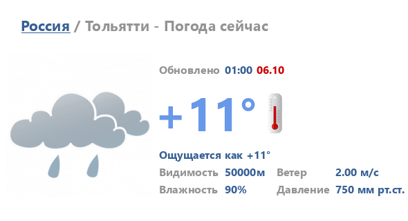 Атмосферное давление тольятти