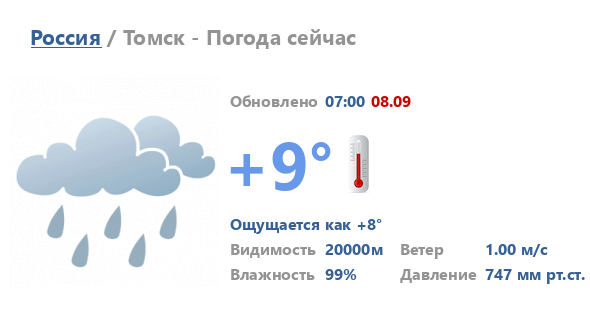 Прогноз погоды в Томском на 10 дней — vbgport.ru