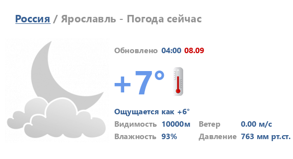 Прогноз погоды в Ярославле