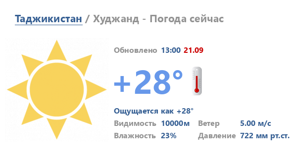 Точный прогноз погоды наб челны. Погода в Набережных Челнах на 10 дней. Прогноз погоды Ашдод. Погода в наб Челнах. Погода в наб Челнах на 10.