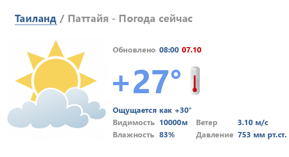 Погода в Паттайе сейчас: температура воды и воздуха в Паттайе на сегодня