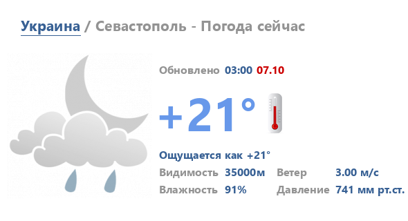 Погода в челнах на сентябрь 2024 года
